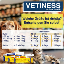 Lade das Bild in den Galerie-Viewer, Vetiness DurchfallStopp Hund und Katze
